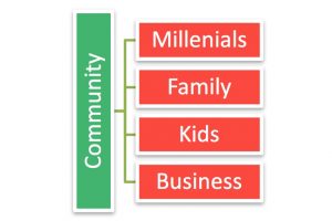 Definition of community outreach
