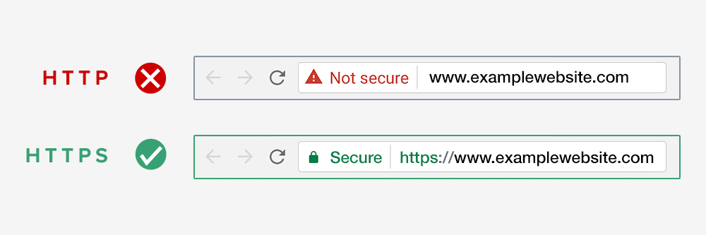 Http vs https dental website