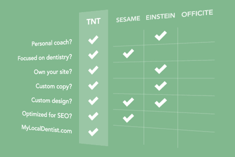 Comparison of TNT Dental to Seasame, Einstein and Officite