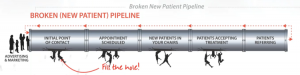 new patient pipeline